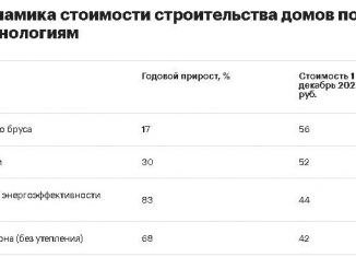 Продается дом, 172 м2, посёлок Протасы, Луговая улица, 15