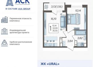 1-ком. квартира на продажу, 35.6 м2, Краснодар, микрорайон КСК