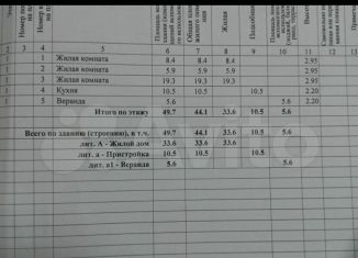 Продажа дома, 49.7 м2, Тихорецк, улица Суворова, 188