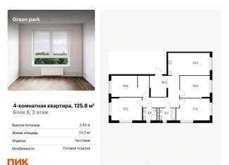 Продаю 4-комнатную квартиру, 125.8 м2, Москва, Берёзовая аллея, 17к2, ЖК Грин Парк