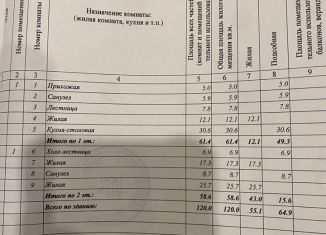 Продам дом, 130 м2, село Супсех, Дачная улица, 30