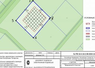 Земельный участок на продажу, 6.7 сот., Татарстан