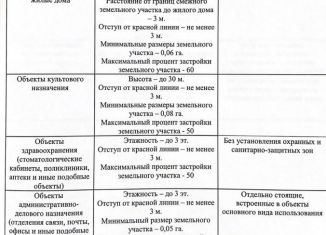 Продам участок, 17 сот., городской посёлок Кузьмоловский, Центральная улица, 37