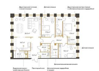 Продается четырехкомнатная квартира, 151.4 м2, Санкт-Петербург, аллея Академика Лихачёва, 7, муниципальный округ Светлановское