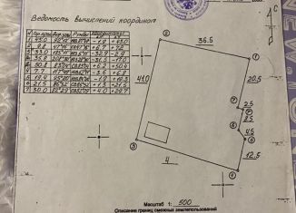 Продается земельный участок, 15 сот., станица Каргинская