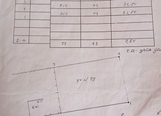 Продается участок, 811 сот., Волгоград, Красноармейский район, улица Малоземова