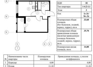Продажа 1-комнатной квартиры, 37.8 м2, Омск, микрорайон Зелёная Река, 1