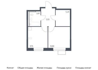 Продаю однокомнатную квартиру, 35.8 м2, Москва, САО