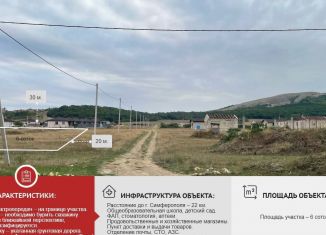 Продается участок, 6 сот., село Перевальное, Финская улица