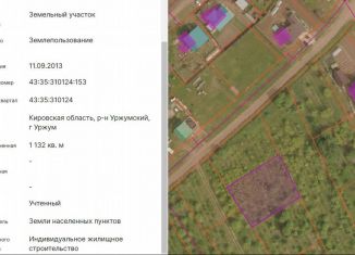 Продажа земельного участка, 11.3 сот., Уржум