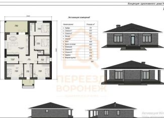 Продам дом, 146 м2, село Девица