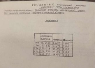 Участок на продажу, 12 сот., Калужская область