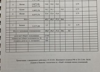 Продаю 2-ком. квартиру, 65.3 м2, Темрюк, улица Анджиевского, 47/2