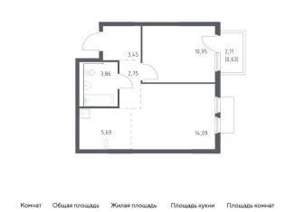 1-комнатная квартира на продажу, 41.4 м2, деревня Мисайлово, Каширское шоссе - Молоково - Андреевское