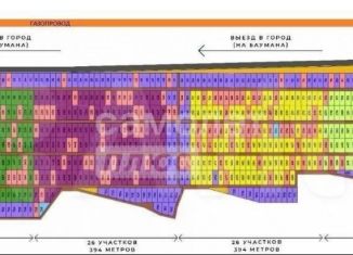 Продажа земельного участка, 6 сот., Ставрополь, микрорайон № 10