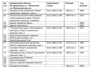 Производство на продажу, 2000 м2, село Месягутово, Коммунистическая улица, 82