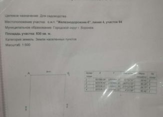 Продается земельный участок, 8.2 сот., Воронеж, Советский район, Газовая улица