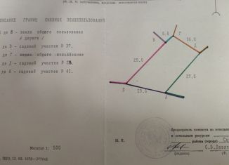 Земельный участок на продажу, 5 сот., село Мамедова Щель