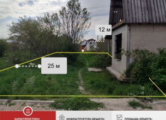 Продам земельный участок, 3 сот., Симферополь, 7-я улица Коллективных Садов