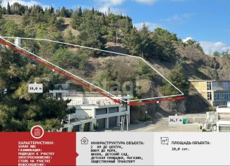 Земельный участок на продажу, 10 сот., поселок Семидворье