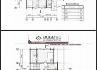 Продается дом, 207 м2, Пенза, Лесная улица, 112