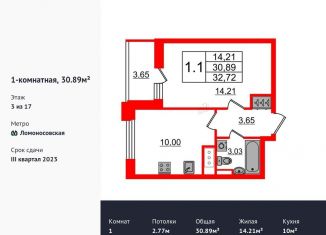 Продается однокомнатная квартира, 30.8 м2, Санкт-Петербург, Фарфоровская улица, 7к1, ЖК Стрижи в Невском 2