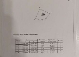 Продам земельный участок, 7.2 сот., СНТ Отдых, 2-я Садовая улица, 69/1