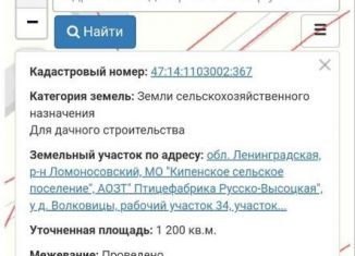 Участок на продажу, 12 сот., коттеджный посёлок Усадьба Волковицы