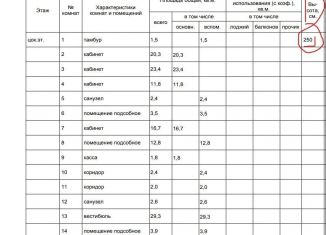 Продаю помещение свободного назначения, 140.3 м2, Москва, Севастопольский проспект, 21, район Котловка