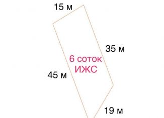 Продам участок, 6 сот., Сочи, микрорайон Макаренко