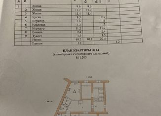 Продаю 3-ком. квартиру, 68.2 м2, поселок городского типа Рефтинский, Юбилейная улица, 12