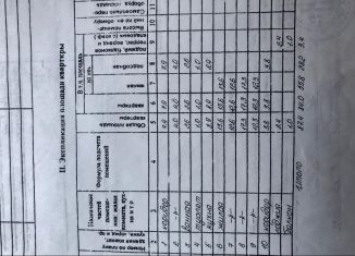 4-ком. квартира на продажу, 87.4 м2, Губкин, Преображенская улица, 4к2