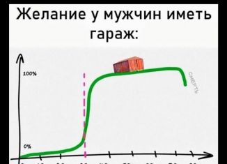 Гараж на продажу, 22 м2, Краснодар, улица Стасова, 159/6, микрорайон Черемушки