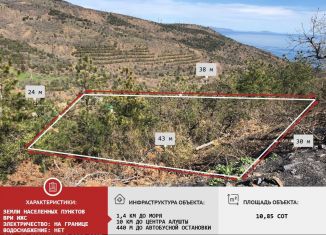 Продам земельный участок, 10.9 сот., поселок Семидворье