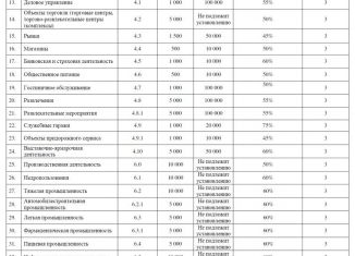 Земельный участок на продажу, 600 сот., городской округ Подольск, 46Н-08847