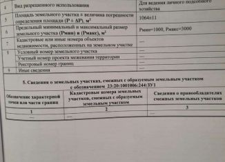 Продам участок, 10.6 сот., станица Переправная, улица Кузнецова, 69