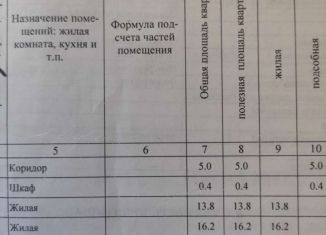 Продаю 2-ком. квартиру, 44.2 м2, поселок городского типа Шолоховский, Шахтёрская улица, 6