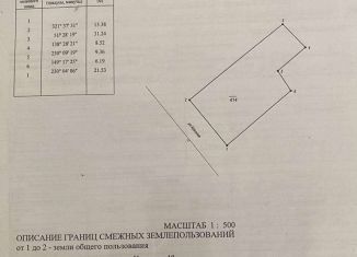 Продажа участка, 414 сот., станица Сергиевская, Красная улица