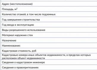 Продажа гаража, 21 м2, Туапсе, улица Свободы