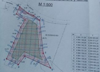 Участок на продажу, 9 сот., село Изобильное, Горный переулок, 2