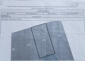 Земельный участок на продажу, 10 сот., Калач-на-Дону, 3-я Продольная улица