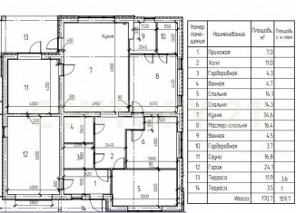 Дом на продажу, 160 м2, Ульяновская область, Удачный проезд, 41