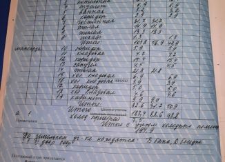 Продам дом, 194.9 м2, село Евпраксино, Молодёжная улица, 19