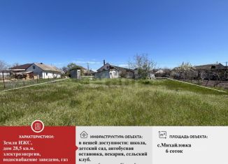 Продажа дома, 28 м2, Крым, Школьная улица