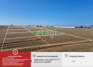 Продается земельный участок, 5 сот., Крым
