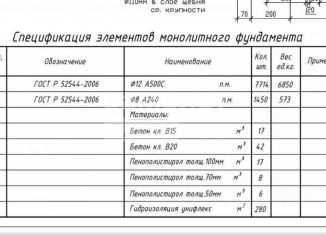 Продаю участок, 14.7 сот., Марий Эл, улица Чапаева, 15