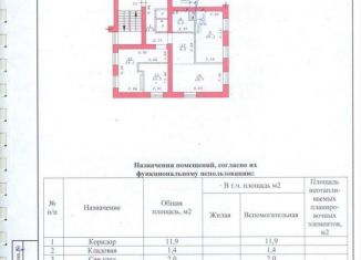 Продаю трехкомнатную квартиру, 99 м2, Новосибирск, Красный проспект, 60, метро Красный проспект