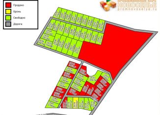 Продаю участок, 31 сот., Аннинское городское поселение