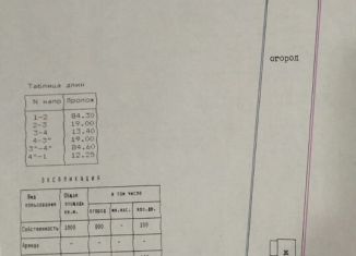 Продам земельный участок, 13 сот., станица Динская, Заречная улица, 22