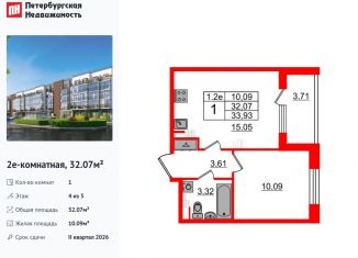 Продается 1-комнатная квартира, 32.1 м2, Санкт-Петербург, муниципальный округ Пулковский Меридиан